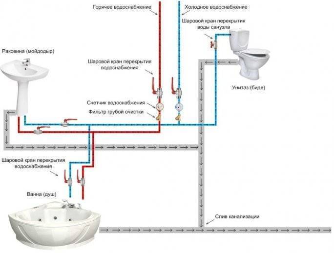 Схема подключения сантехники в ванной комнате