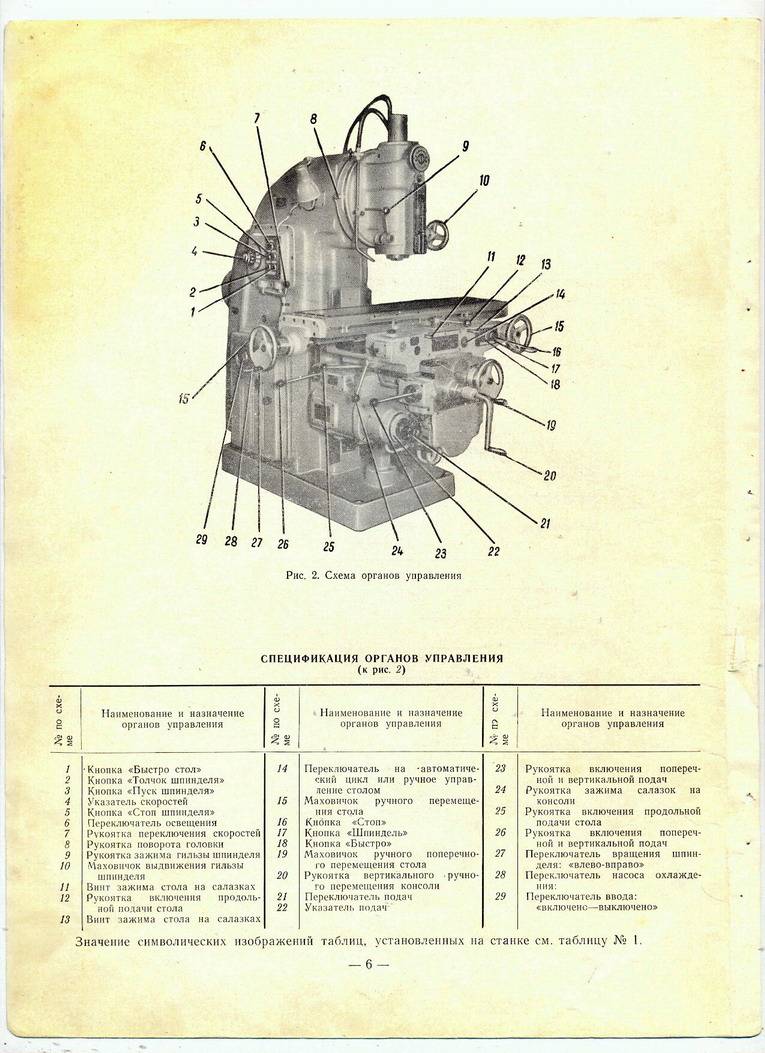 Станок фрезерный 6м13п электрическая схема