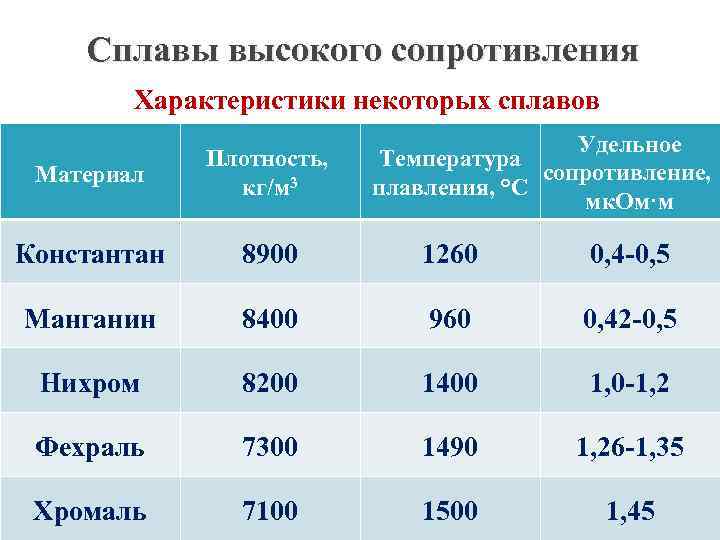 Константан — термостабильный сплав