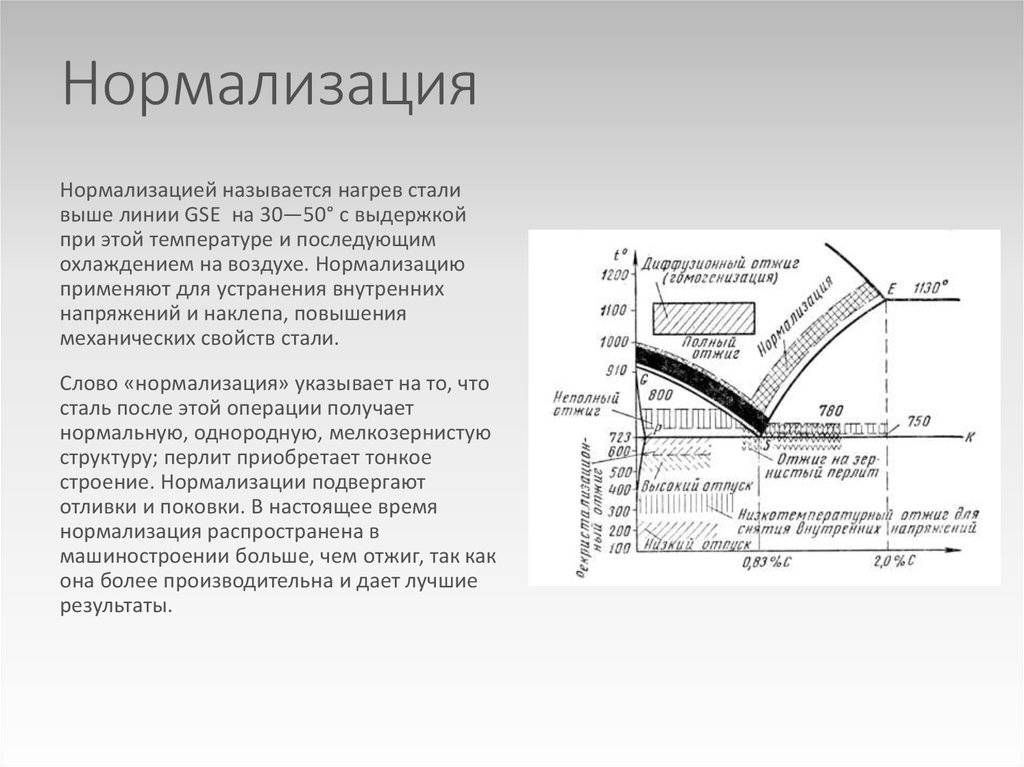 Что такое нормализация стали и описание данного процесса