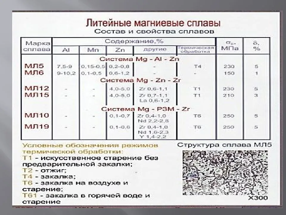 Магний ⚪: описание металла, свойства, сферы применения и месторождения
