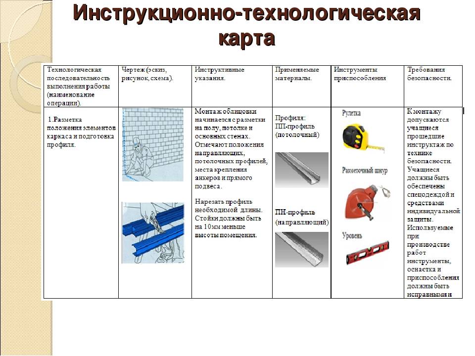 Виды строительного правила: рекомендации по их применению – мои инструменты