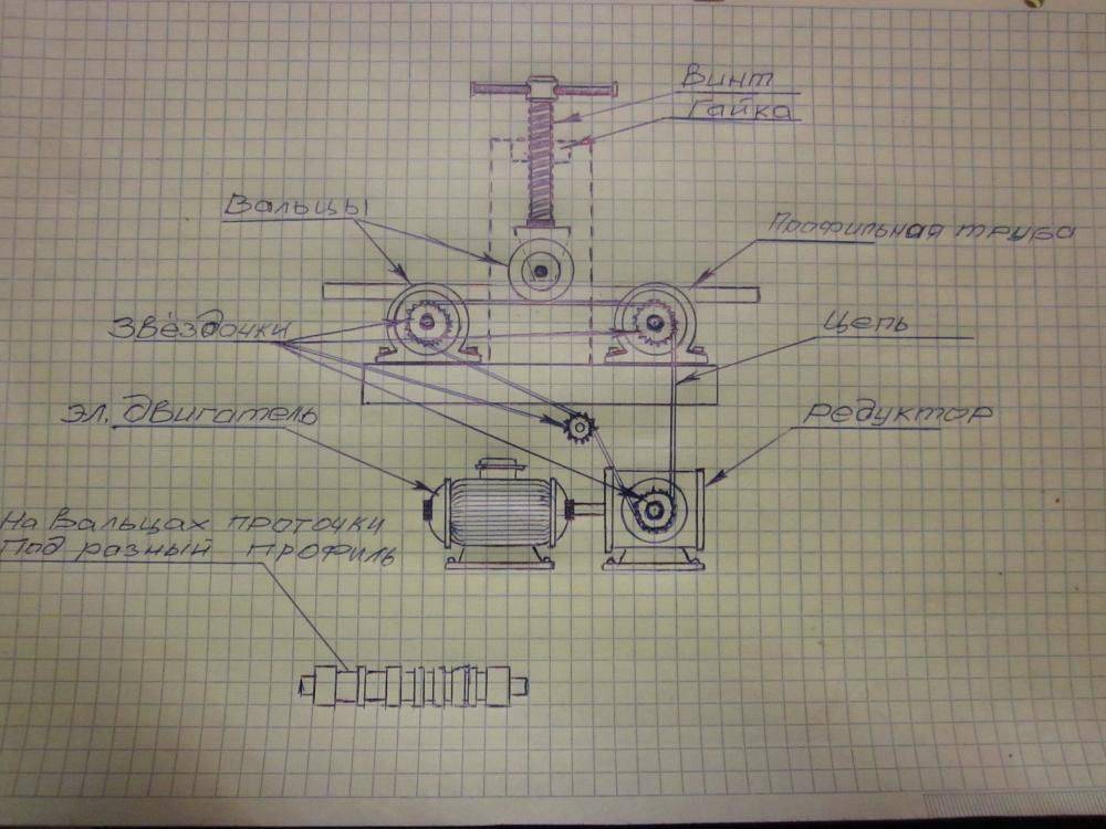 Как сделать профилегибочный станок своими руками по чертежам