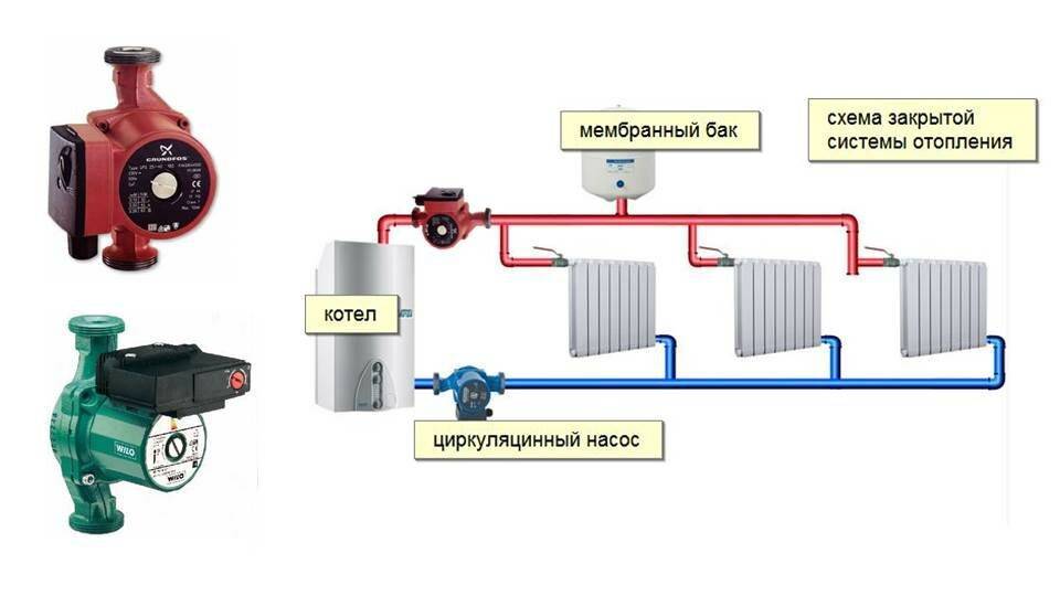 Циркуляционный насос для отопления схема отопления