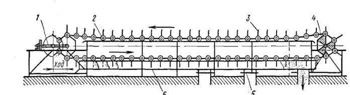 Скребковый транспортер схема
