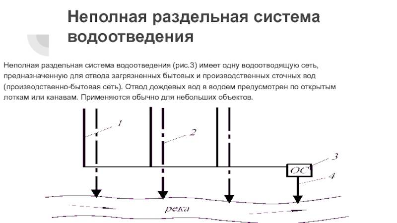 Виды канализации для загородного дома: канализационные системы, какая канализация лучше, какую выбрать, правильный выбор