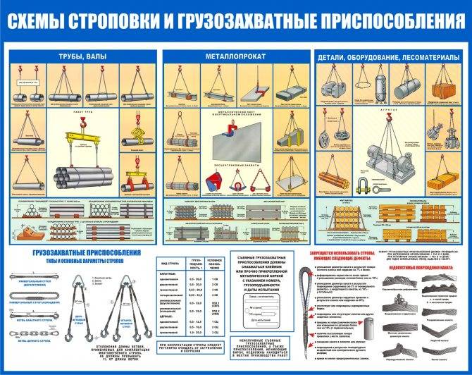 Виды строительного правила: рекомендации по их применению – мои инструменты