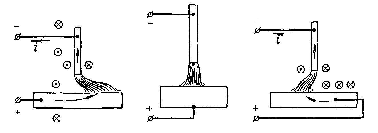 Устройство размагничивания труб и элементов трубопроводов