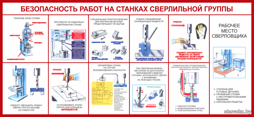 Меры безопасности при работе на сверлильном станке - ooo-asteko.ru