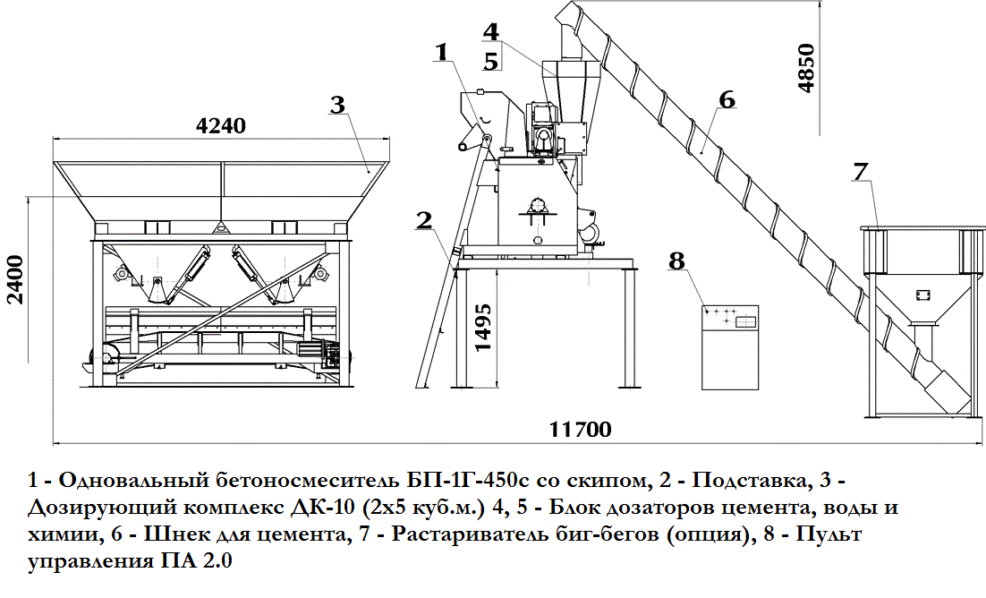 Бетон схема а схема г