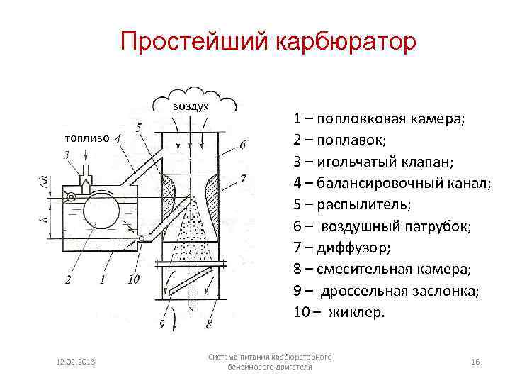 Устройство карбюратора схема