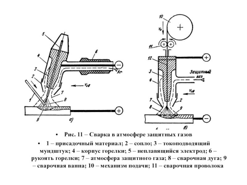 Автоматическая сварка в среде защитных газов больших толщин