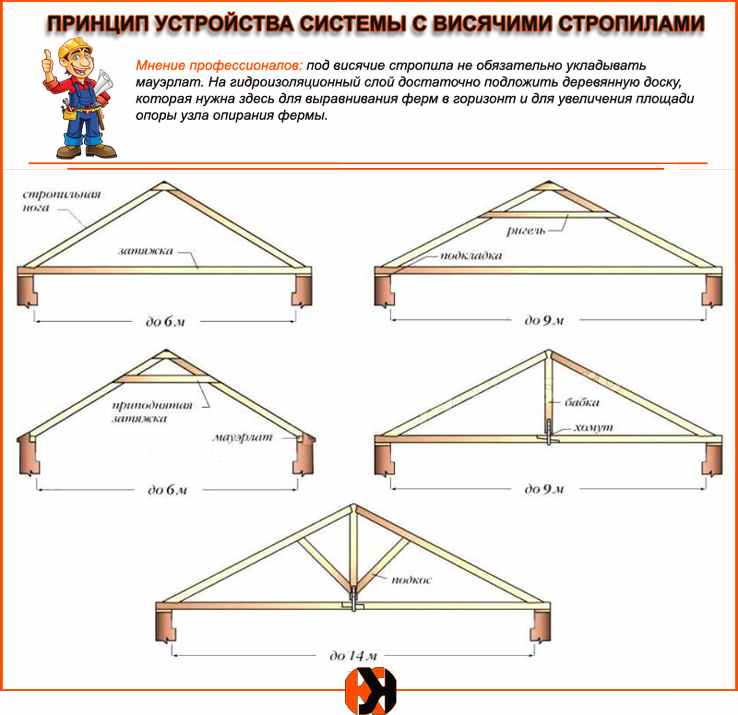 Стропильная система двухскатной крыши висячая чертежи