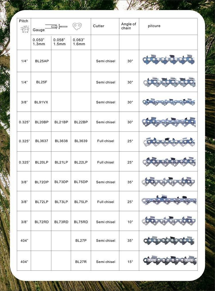 Таблица для цепей бензопил