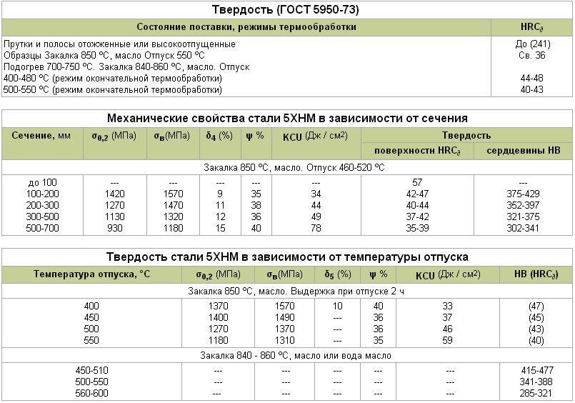 Сталь 18хмфб марка стали сплав металлопрокат круг лист труба пруток полоса гост