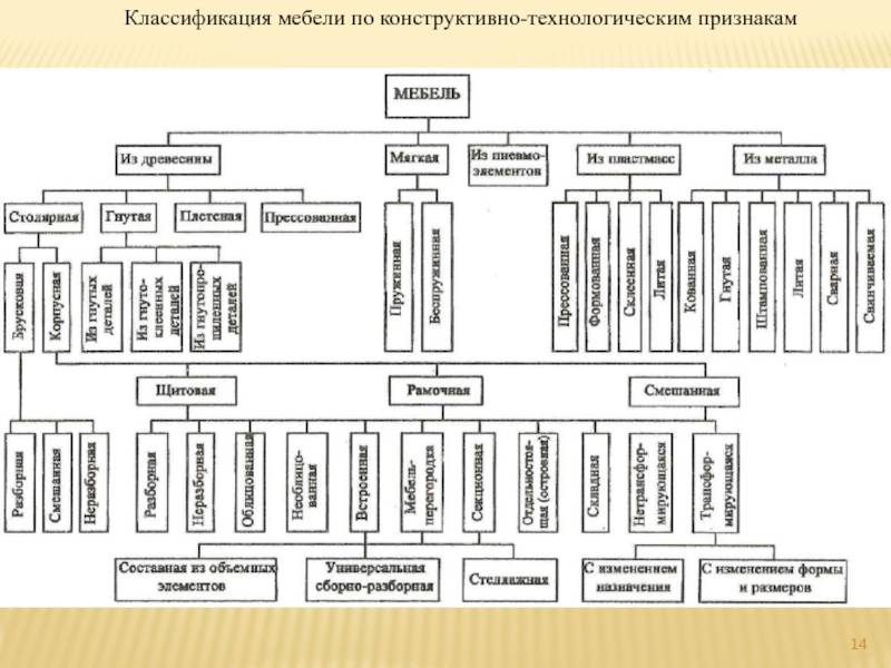 Классификация фрез по металлу и их типы: описание разных видов инструментов, области применения