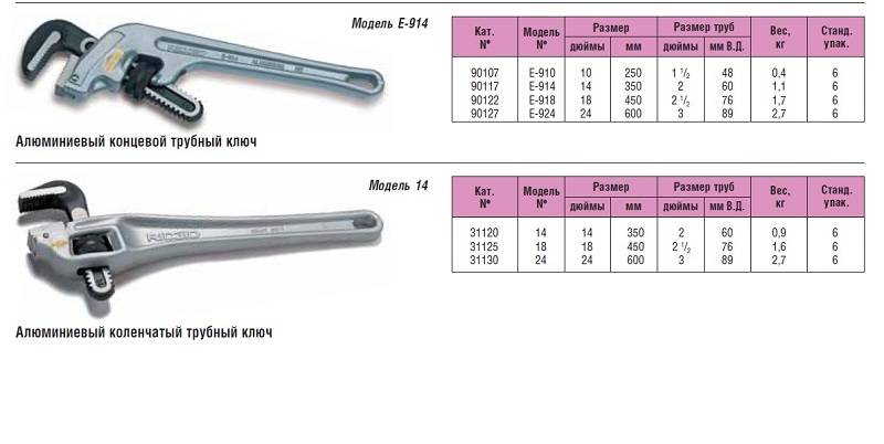 Диаметр номер 2. Маркировка трубных ключей. Размерность газовых ключей. Ключ разводной трубный Размеры. Ключ трубный 1 2 3 Размеры зева.