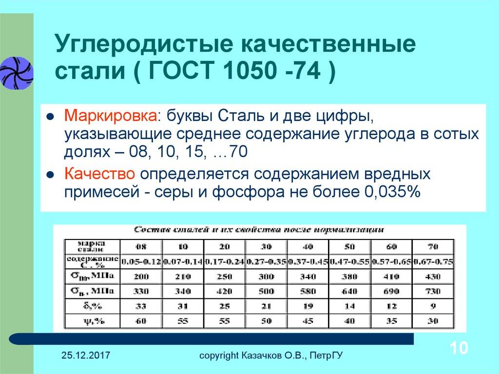 Механические свойства стали проверенные на образцах изготовленных из штанг