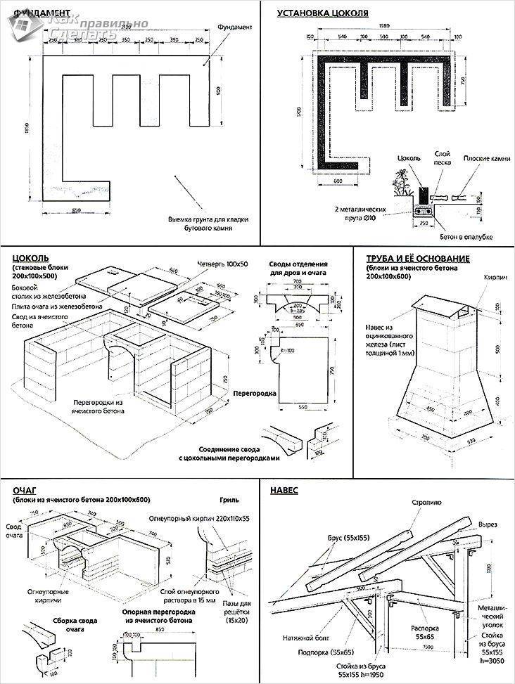 Барбекю комплекс своими руками чертежи и фото пошаговая инструкция