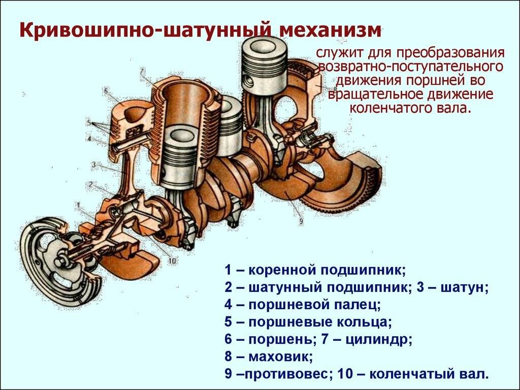 Особенности конструкции кшм ваз