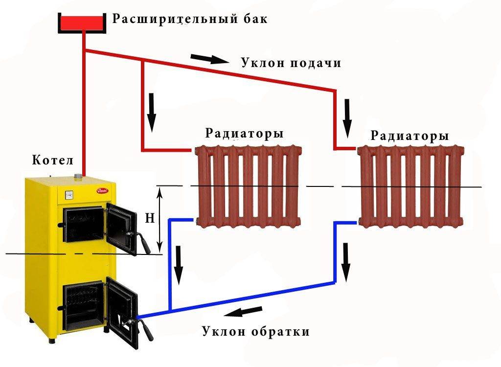 Схема домашнего отопления