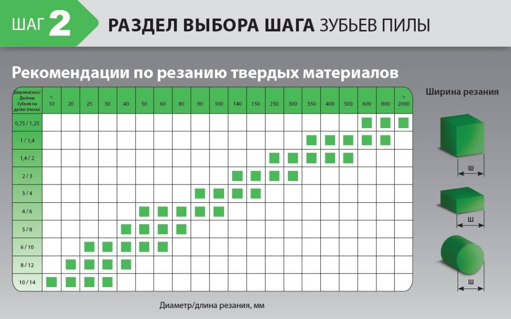Полотно для ленточной пилы по металлу: выбираем лучшее