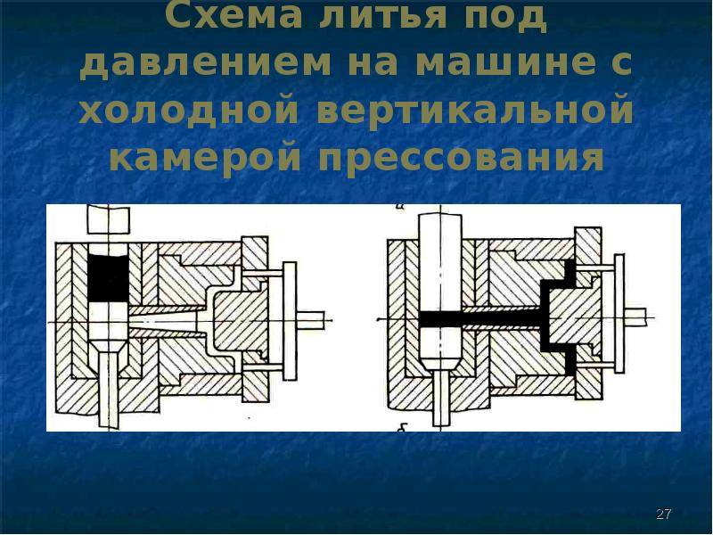 Литье в кокиль презентация