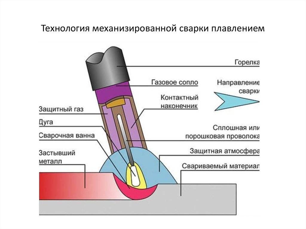 Схема аргонно дуговая сварка