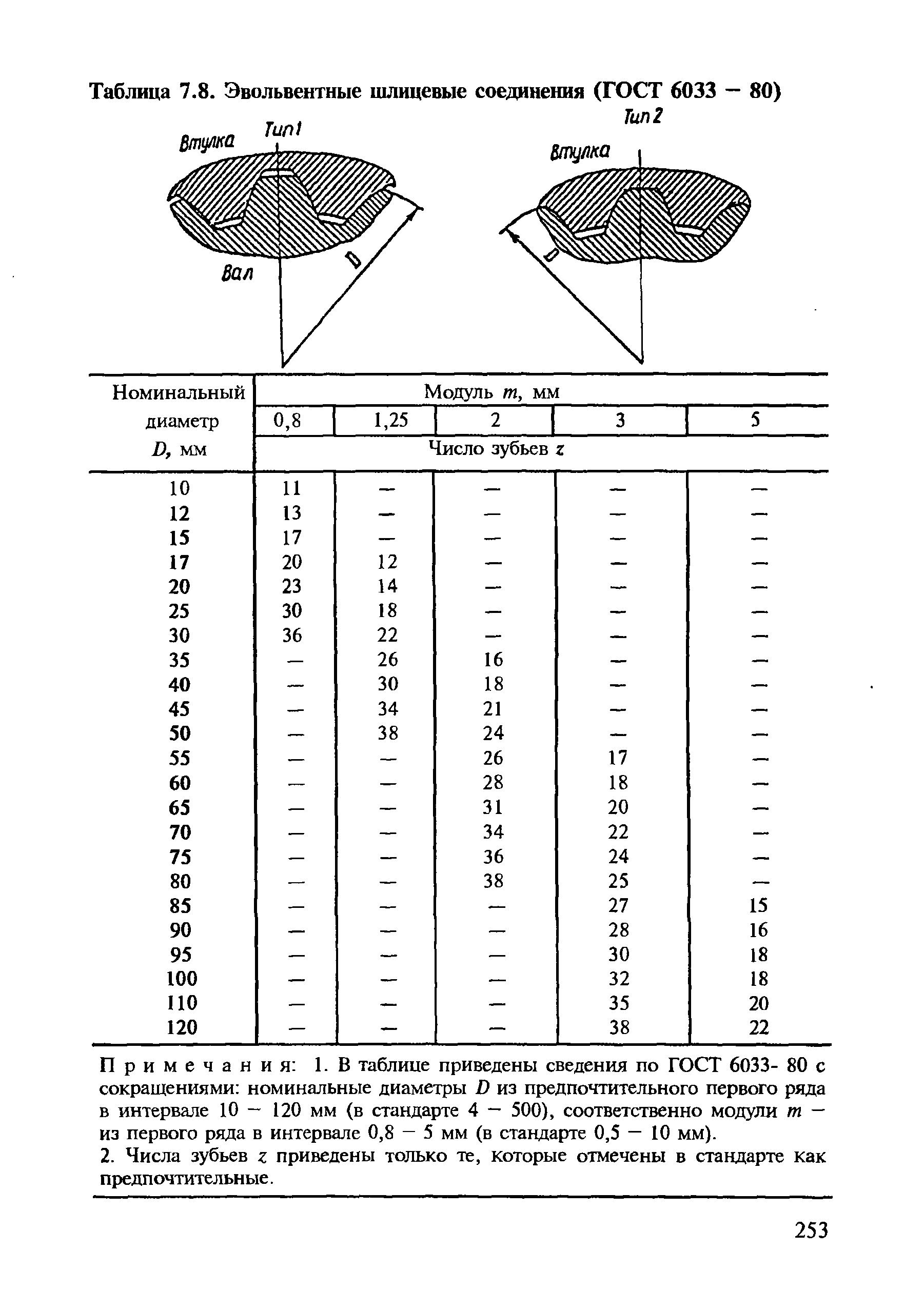 Таблица для шлицевого соединения на чертеже - 98 фото