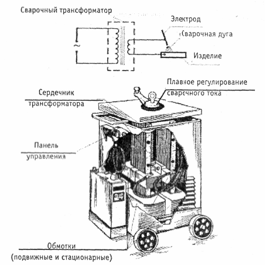 Сварочные трансформаторы рисунки