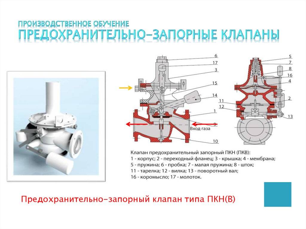 Предохранительные клапаны презентация