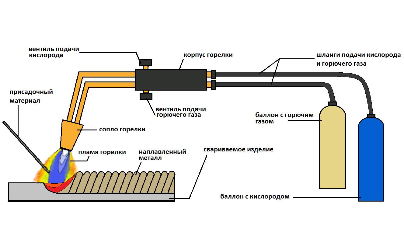 Схема подключения газовой горелки