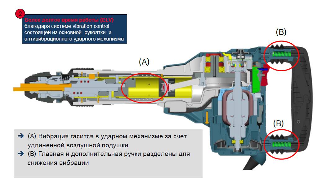 Bosch gsh 11e схема