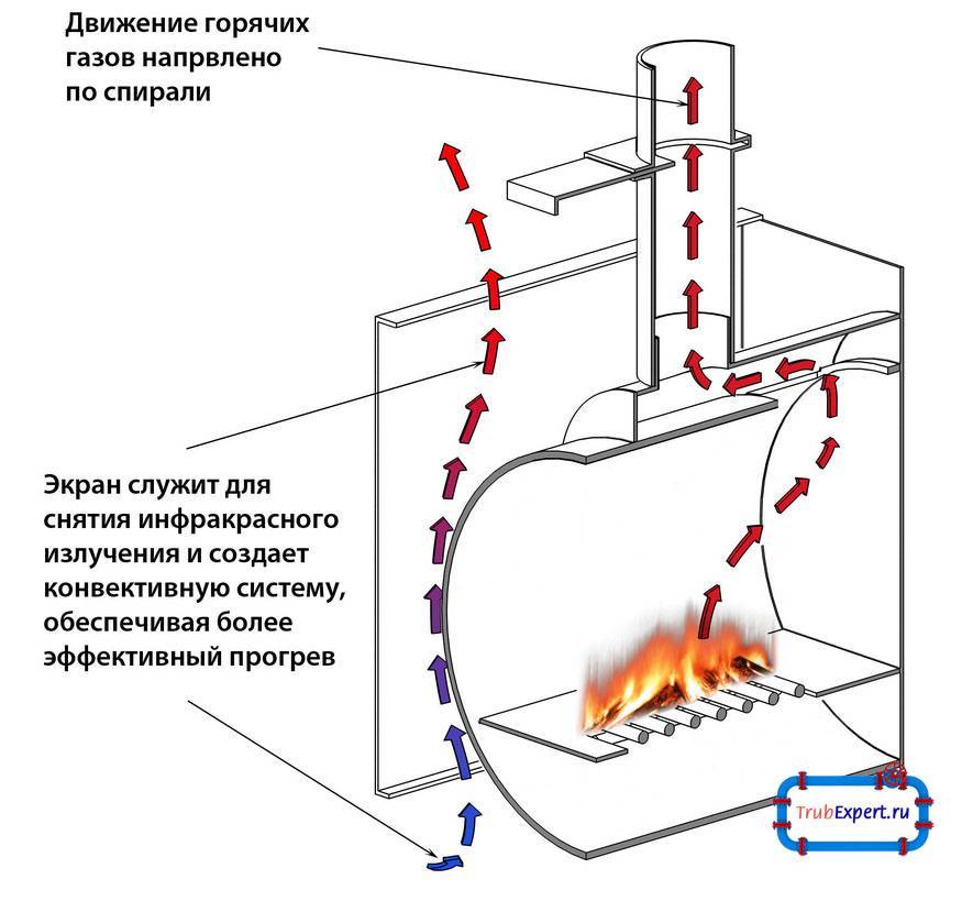 Буржуйка длительного горения – проекты популярных самодельных печей