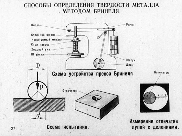 Твердость металла на чертеже
