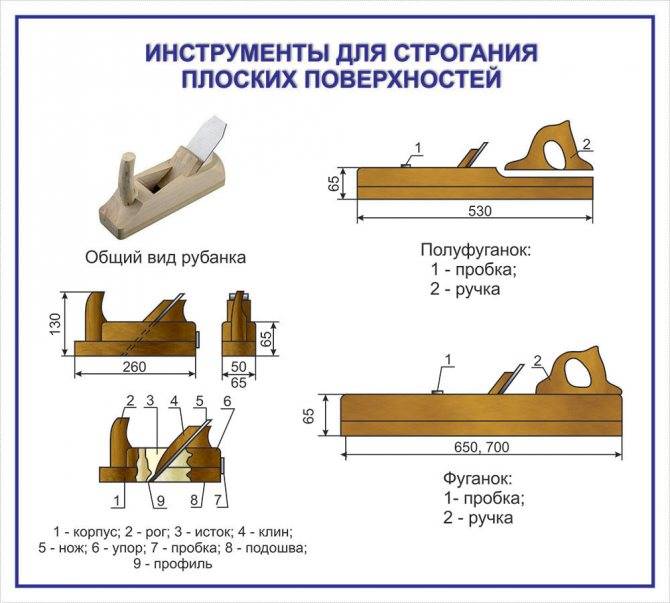 Зачем нужен электрорубанок, его функции, устройство и принцип работы