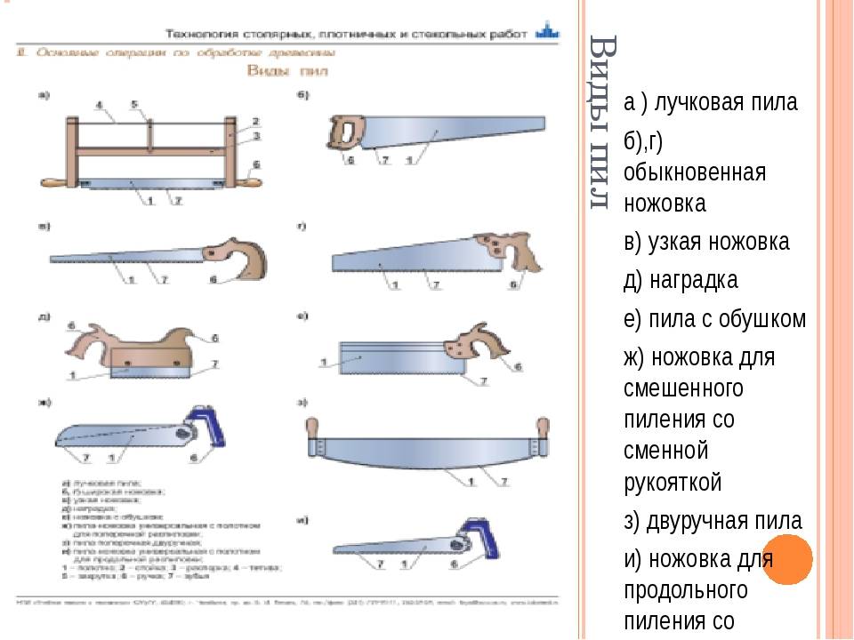 Ножовки по дереву для дома их виды и требования к выбору