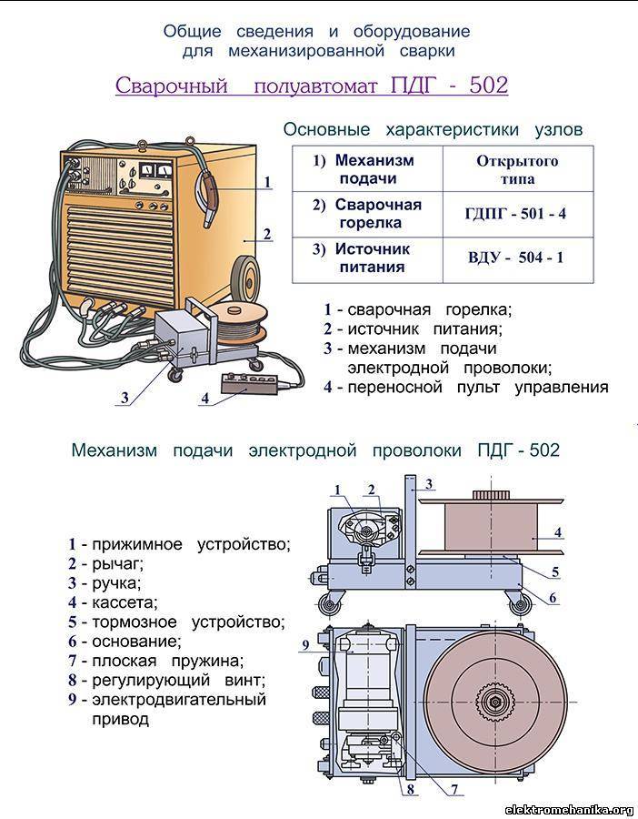 Как выбрать сварочный аппарат для дома: что нужно учитывать, достоинства и недостатки, ведущие производители