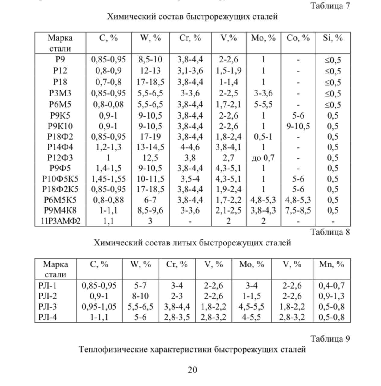 Быстрорежущая сталь р6м5 состав