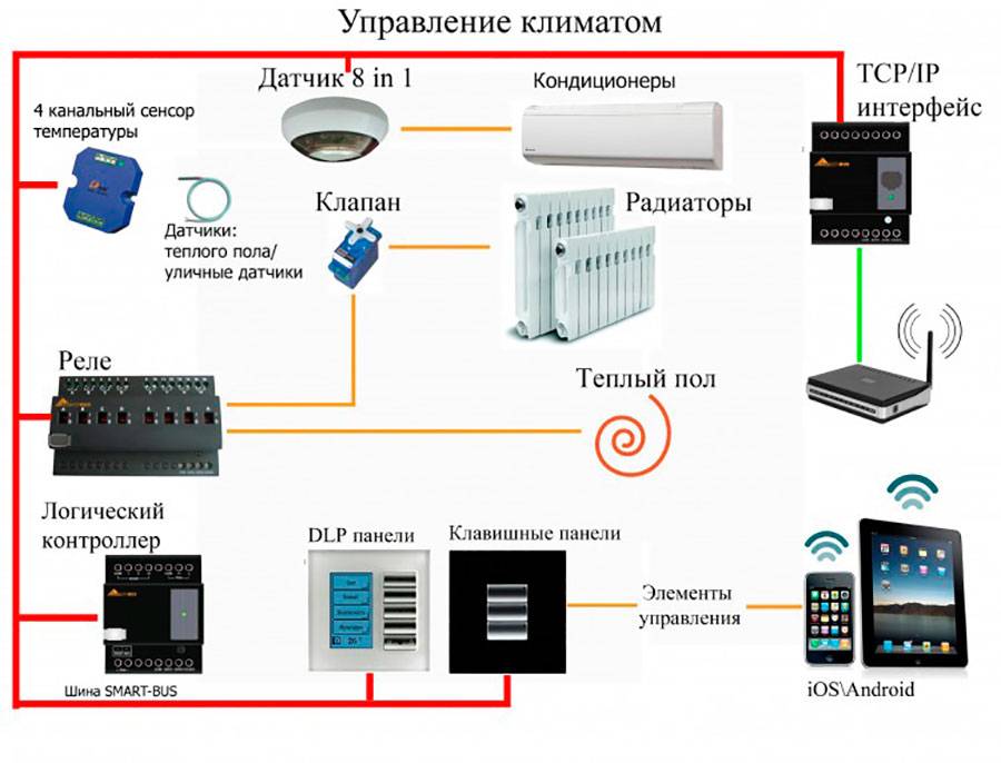 Сравнение эффективности отопления частного дома электрокотлом и конвекторами