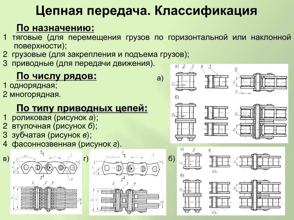 § 4. сборка цепной передачи / учебник слесаря-сборщика