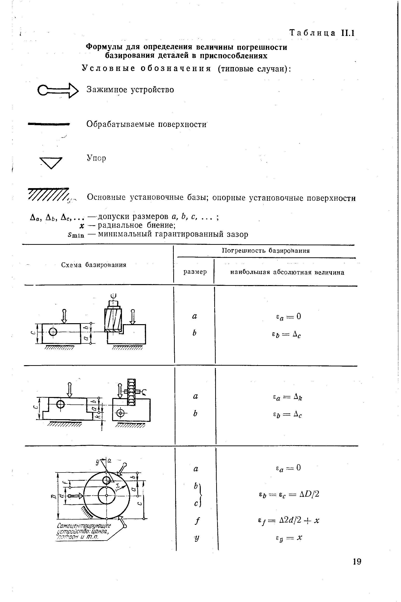 Определение погрешностей базирования при различных способах установки